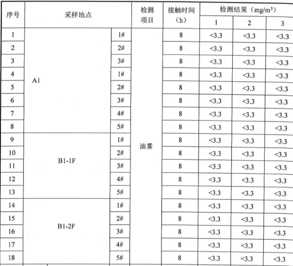 油霧檢測(cè)結(jié)果