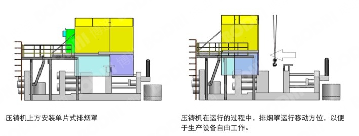 壓鑄機(jī)上方安裝單片式排煙罩 